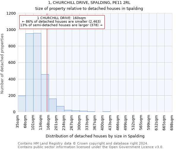 1, CHURCHILL DRIVE, SPALDING, PE11 2RL: Size of property relative to detached houses in Spalding