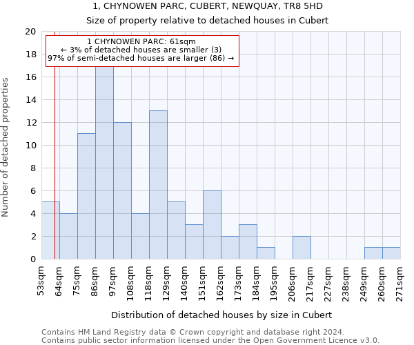 1, CHYNOWEN PARC, CUBERT, NEWQUAY, TR8 5HD: Size of property relative to detached houses in Cubert