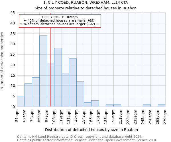 1, CIL Y COED, RUABON, WREXHAM, LL14 6TA: Size of property relative to detached houses in Ruabon