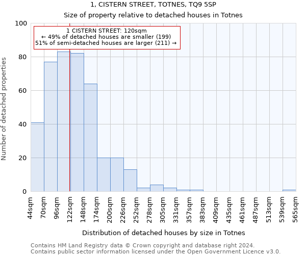 1, CISTERN STREET, TOTNES, TQ9 5SP: Size of property relative to detached houses in Totnes