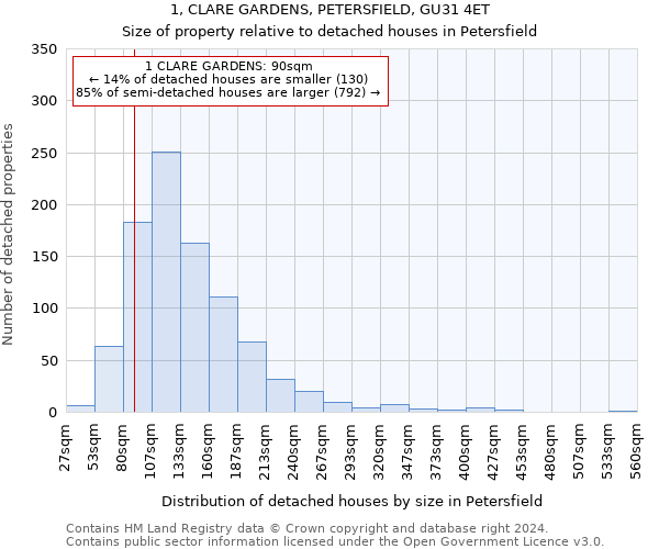 1, CLARE GARDENS, PETERSFIELD, GU31 4ET: Size of property relative to detached houses in Petersfield