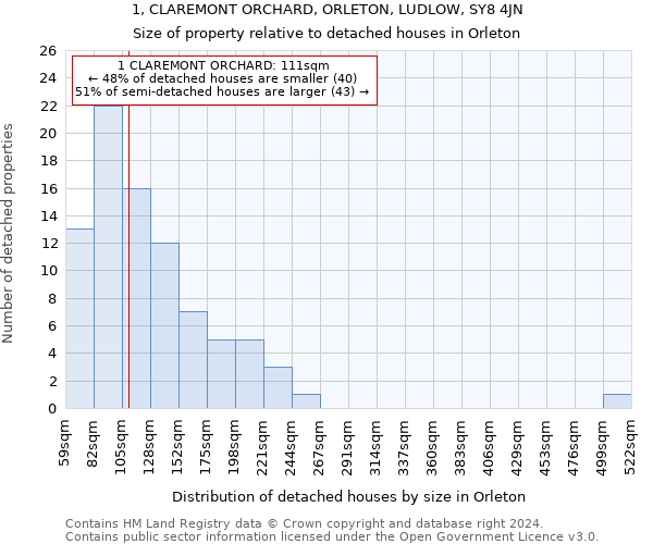 1, CLAREMONT ORCHARD, ORLETON, LUDLOW, SY8 4JN: Size of property relative to detached houses in Orleton
