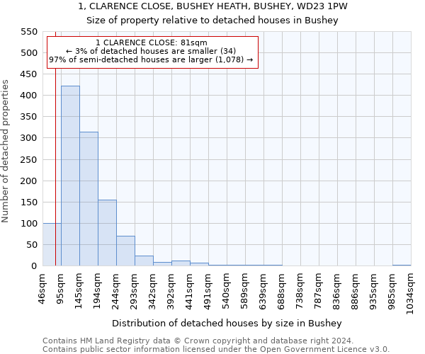 1, CLARENCE CLOSE, BUSHEY HEATH, BUSHEY, WD23 1PW: Size of property relative to detached houses in Bushey