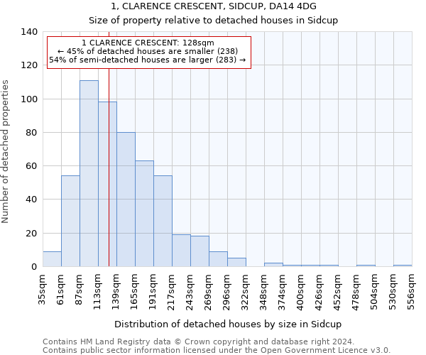 1, CLARENCE CRESCENT, SIDCUP, DA14 4DG: Size of property relative to detached houses in Sidcup