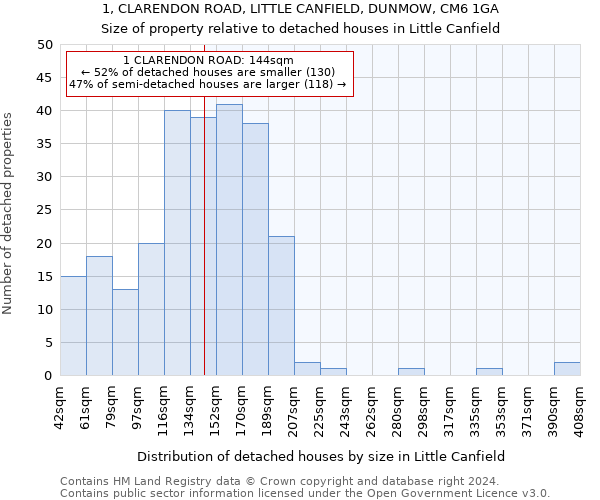 1, CLARENDON ROAD, LITTLE CANFIELD, DUNMOW, CM6 1GA: Size of property relative to detached houses in Little Canfield