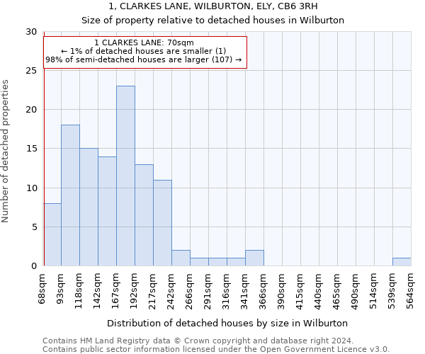 1, CLARKES LANE, WILBURTON, ELY, CB6 3RH: Size of property relative to detached houses in Wilburton