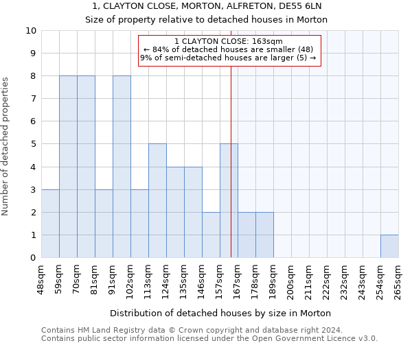 1, CLAYTON CLOSE, MORTON, ALFRETON, DE55 6LN: Size of property relative to detached houses in Morton