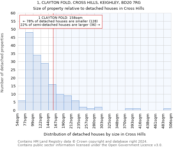 1, CLAYTON FOLD, CROSS HILLS, KEIGHLEY, BD20 7RG: Size of property relative to detached houses in Cross Hills