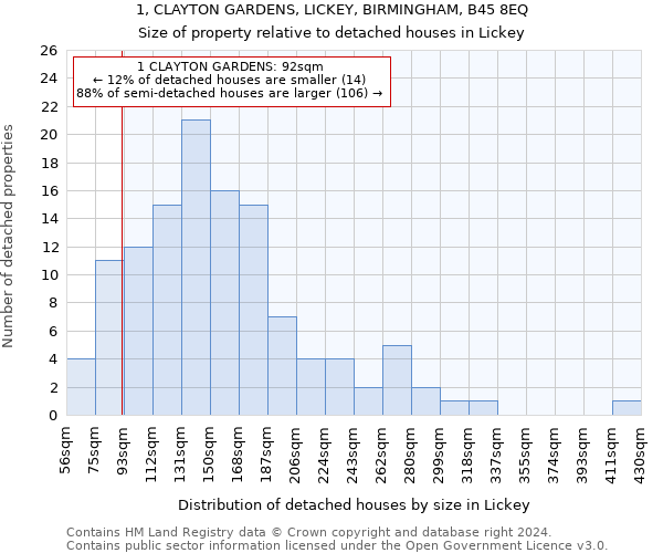 1, CLAYTON GARDENS, LICKEY, BIRMINGHAM, B45 8EQ: Size of property relative to detached houses in Lickey