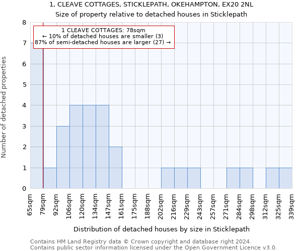 1, CLEAVE COTTAGES, STICKLEPATH, OKEHAMPTON, EX20 2NL: Size of property relative to detached houses in Sticklepath