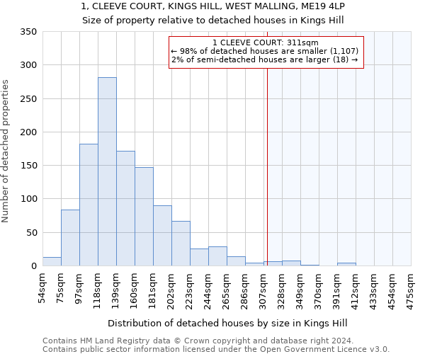 1, CLEEVE COURT, KINGS HILL, WEST MALLING, ME19 4LP: Size of property relative to detached houses in Kings Hill