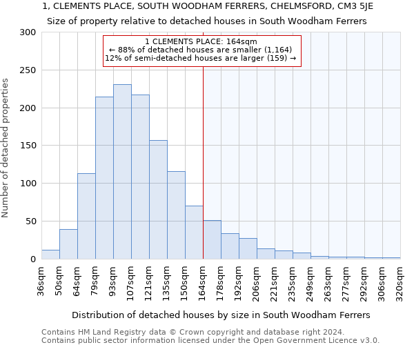 1, CLEMENTS PLACE, SOUTH WOODHAM FERRERS, CHELMSFORD, CM3 5JE: Size of property relative to detached houses in South Woodham Ferrers