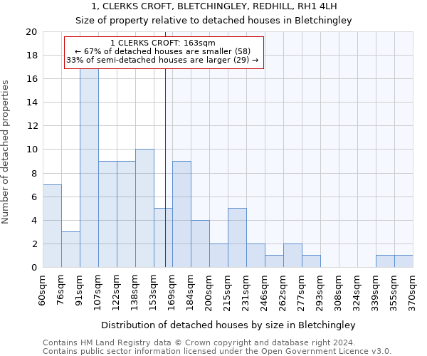 1, CLERKS CROFT, BLETCHINGLEY, REDHILL, RH1 4LH: Size of property relative to detached houses in Bletchingley