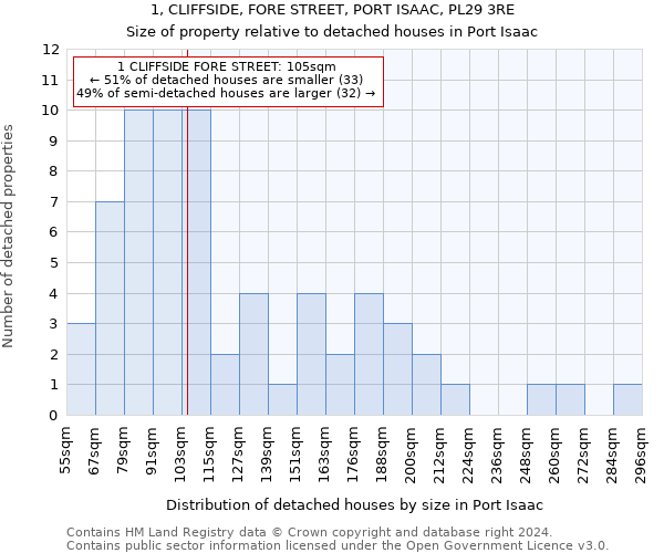1, CLIFFSIDE, FORE STREET, PORT ISAAC, PL29 3RE: Size of property relative to detached houses in Port Isaac