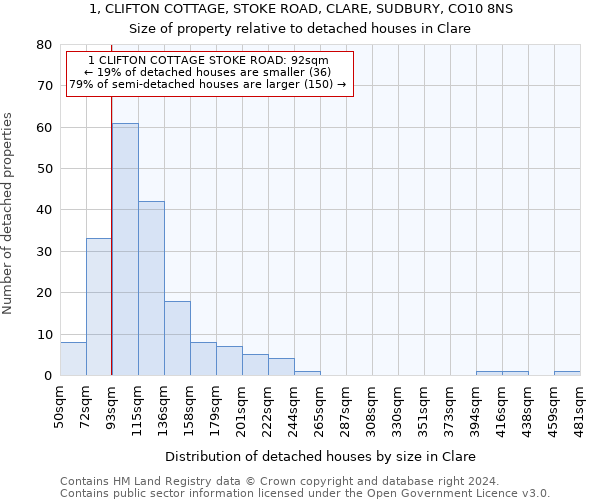 1, CLIFTON COTTAGE, STOKE ROAD, CLARE, SUDBURY, CO10 8NS: Size of property relative to detached houses in Clare