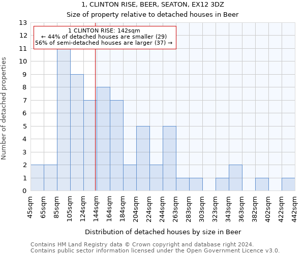 1, CLINTON RISE, BEER, SEATON, EX12 3DZ: Size of property relative to detached houses in Beer