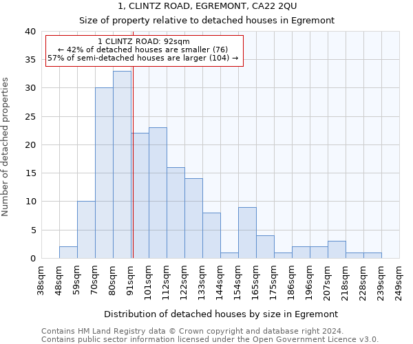 1, CLINTZ ROAD, EGREMONT, CA22 2QU: Size of property relative to detached houses in Egremont