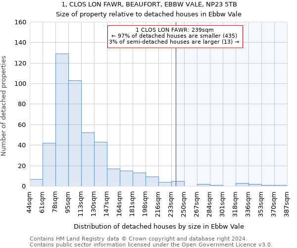 1, CLOS LON FAWR, BEAUFORT, EBBW VALE, NP23 5TB: Size of property relative to detached houses in Ebbw Vale