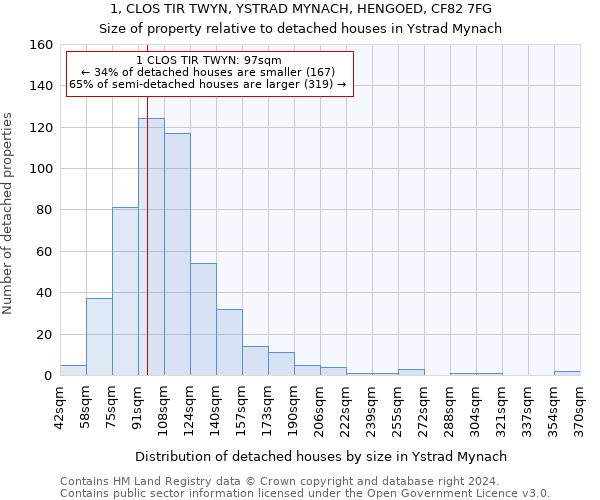 1, CLOS TIR TWYN, YSTRAD MYNACH, HENGOED, CF82 7FG: Size of property relative to detached houses in Ystrad Mynach
