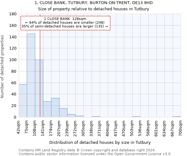 1, CLOSE BANK, TUTBURY, BURTON-ON-TRENT, DE13 9HD: Size of property relative to detached houses in Tutbury