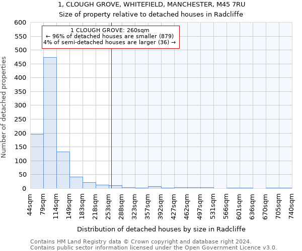 1, CLOUGH GROVE, WHITEFIELD, MANCHESTER, M45 7RU: Size of property relative to detached houses in Radcliffe