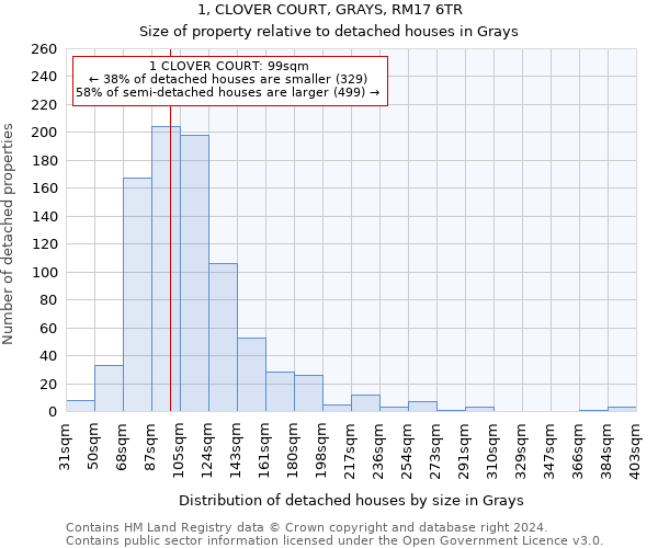 1, CLOVER COURT, GRAYS, RM17 6TR: Size of property relative to detached houses in Grays