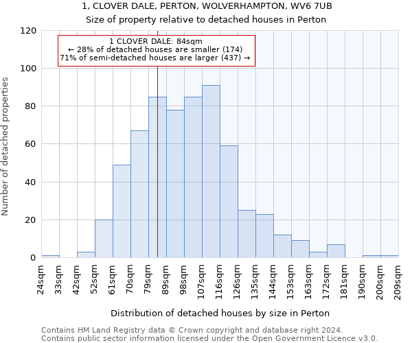 1, CLOVER DALE, PERTON, WOLVERHAMPTON, WV6 7UB: Size of property relative to detached houses in Perton
