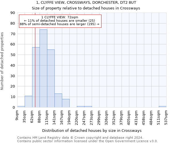 1, CLYFFE VIEW, CROSSWAYS, DORCHESTER, DT2 8UT: Size of property relative to detached houses in Crossways