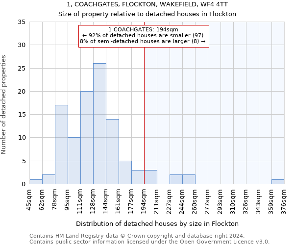 1, COACHGATES, FLOCKTON, WAKEFIELD, WF4 4TT: Size of property relative to detached houses in Flockton