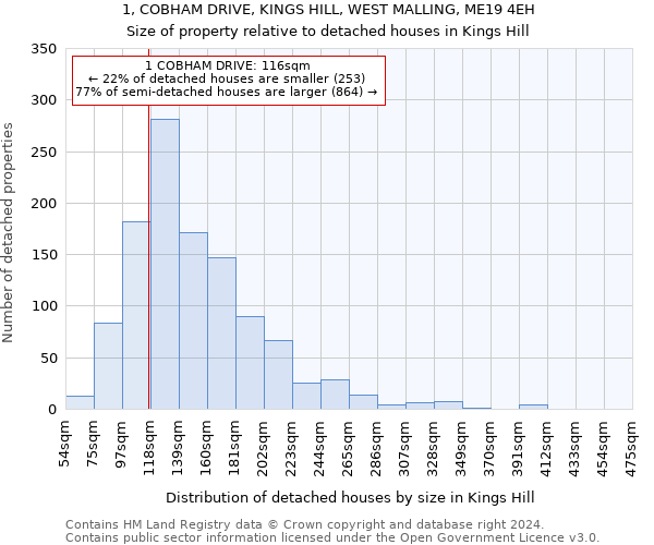 1, COBHAM DRIVE, KINGS HILL, WEST MALLING, ME19 4EH: Size of property relative to detached houses in Kings Hill