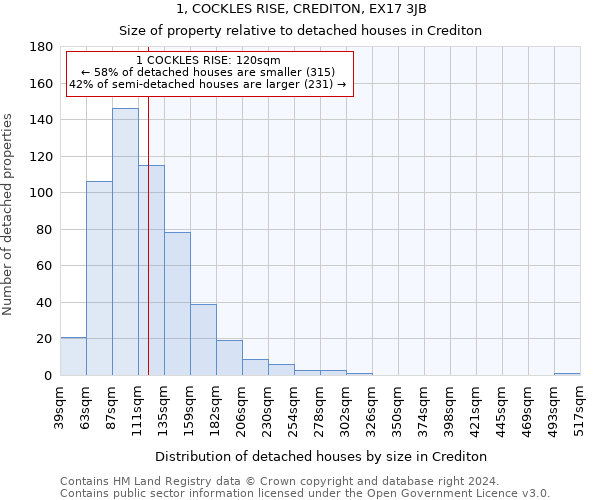 1, COCKLES RISE, CREDITON, EX17 3JB: Size of property relative to detached houses in Crediton