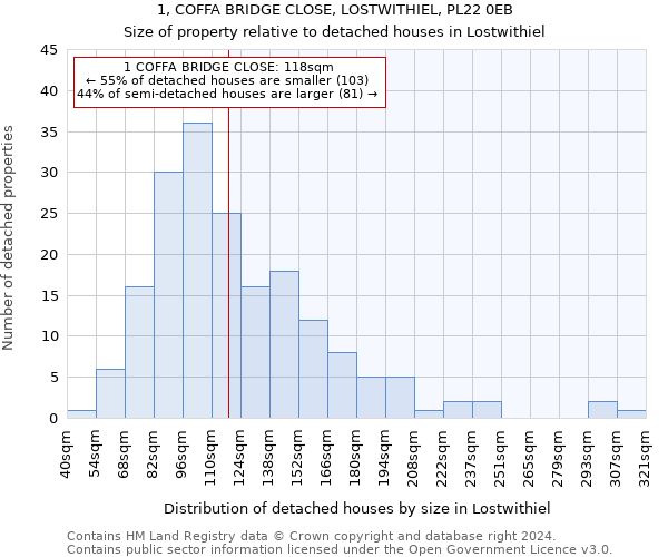 1, COFFA BRIDGE CLOSE, LOSTWITHIEL, PL22 0EB: Size of property relative to detached houses in Lostwithiel