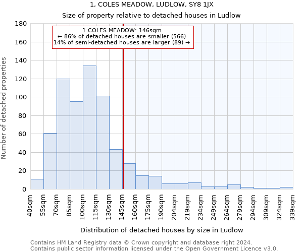 1, COLES MEADOW, LUDLOW, SY8 1JX: Size of property relative to detached houses in Ludlow