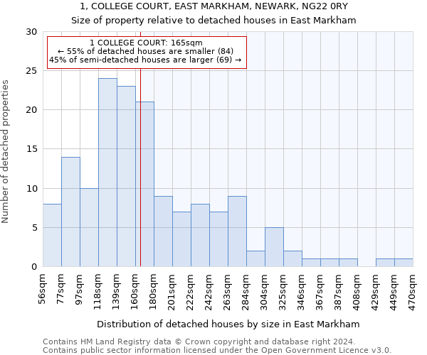 1, COLLEGE COURT, EAST MARKHAM, NEWARK, NG22 0RY: Size of property relative to detached houses in East Markham