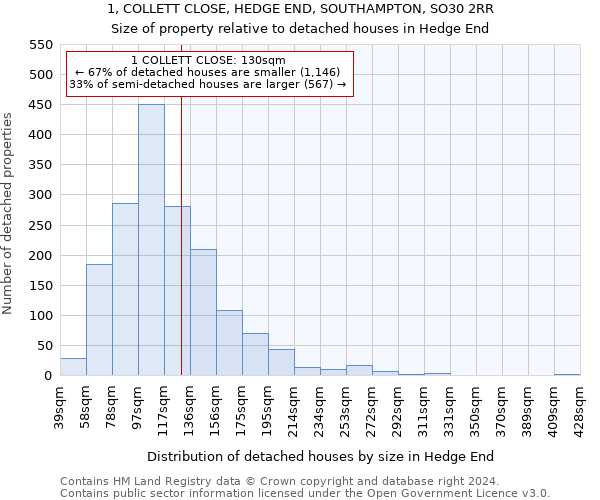 1, COLLETT CLOSE, HEDGE END, SOUTHAMPTON, SO30 2RR: Size of property relative to detached houses in Hedge End