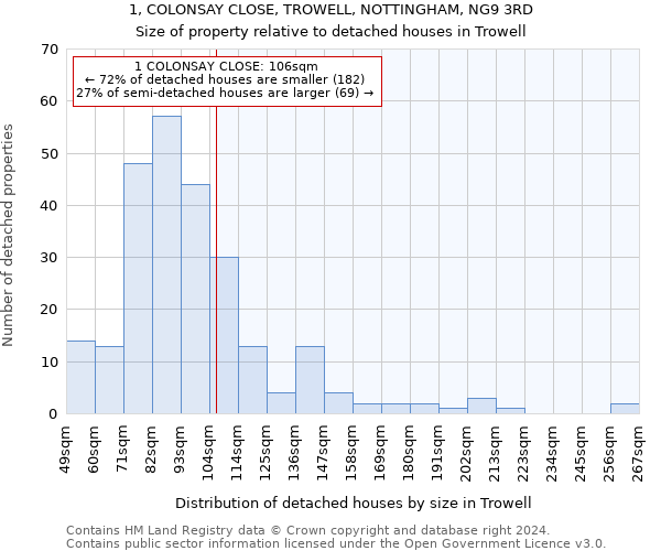 1, COLONSAY CLOSE, TROWELL, NOTTINGHAM, NG9 3RD: Size of property relative to detached houses in Trowell