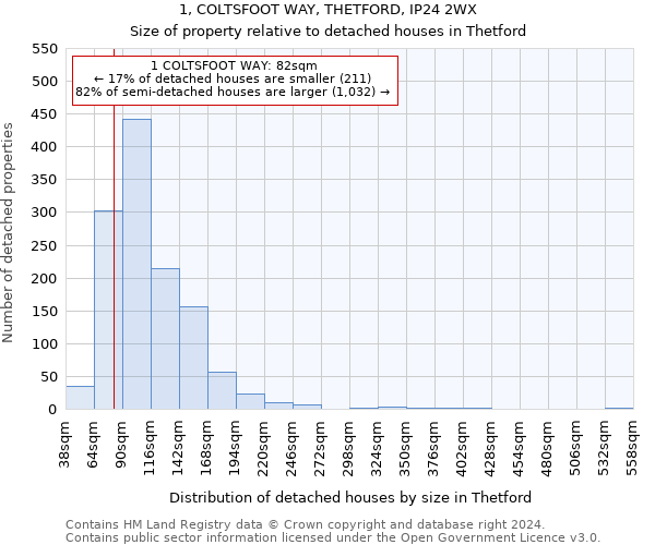 1, COLTSFOOT WAY, THETFORD, IP24 2WX: Size of property relative to detached houses in Thetford