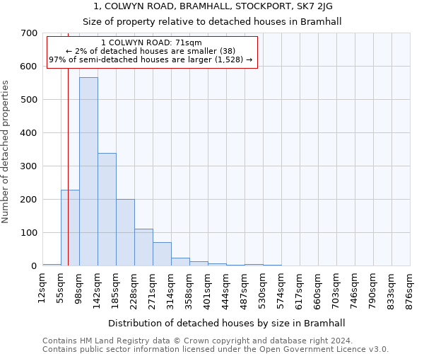 1, COLWYN ROAD, BRAMHALL, STOCKPORT, SK7 2JG: Size of property relative to detached houses in Bramhall