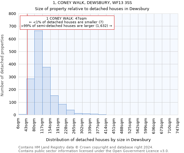 1, CONEY WALK, DEWSBURY, WF13 3SS: Size of property relative to detached houses in Dewsbury