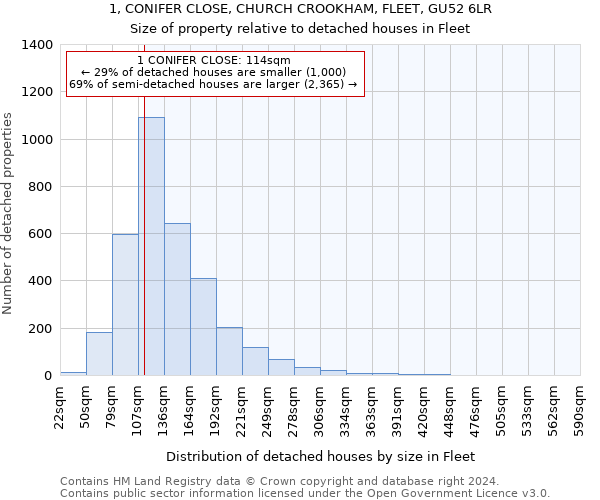 1, CONIFER CLOSE, CHURCH CROOKHAM, FLEET, GU52 6LR: Size of property relative to detached houses in Fleet