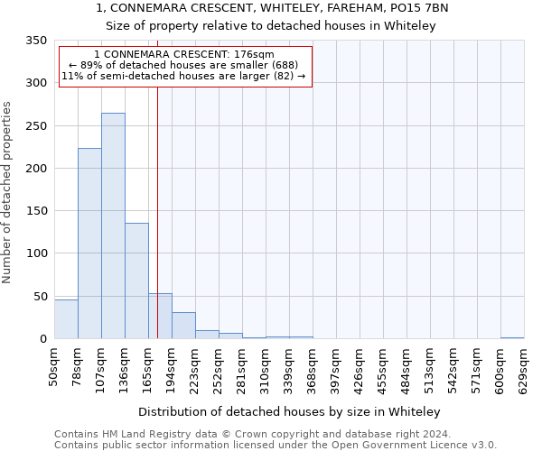 1, CONNEMARA CRESCENT, WHITELEY, FAREHAM, PO15 7BN: Size of property relative to detached houses in Whiteley