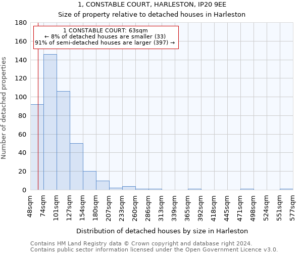 1, CONSTABLE COURT, HARLESTON, IP20 9EE: Size of property relative to detached houses in Harleston