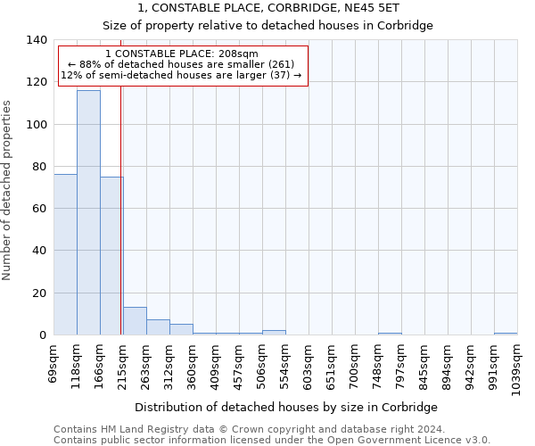 1, CONSTABLE PLACE, CORBRIDGE, NE45 5ET: Size of property relative to detached houses in Corbridge