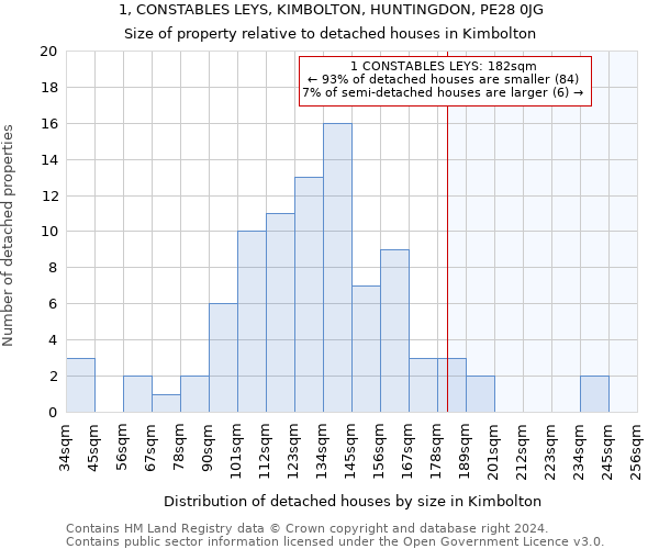 1, CONSTABLES LEYS, KIMBOLTON, HUNTINGDON, PE28 0JG: Size of property relative to detached houses in Kimbolton