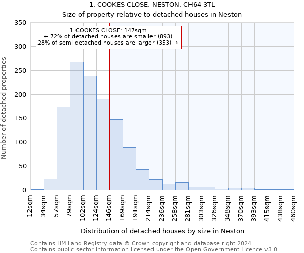 1, COOKES CLOSE, NESTON, CH64 3TL: Size of property relative to detached houses in Neston