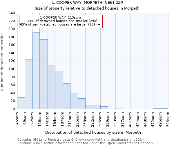 1, COOPER WAY, MORPETH, NE61 2ZP: Size of property relative to detached houses in Morpeth