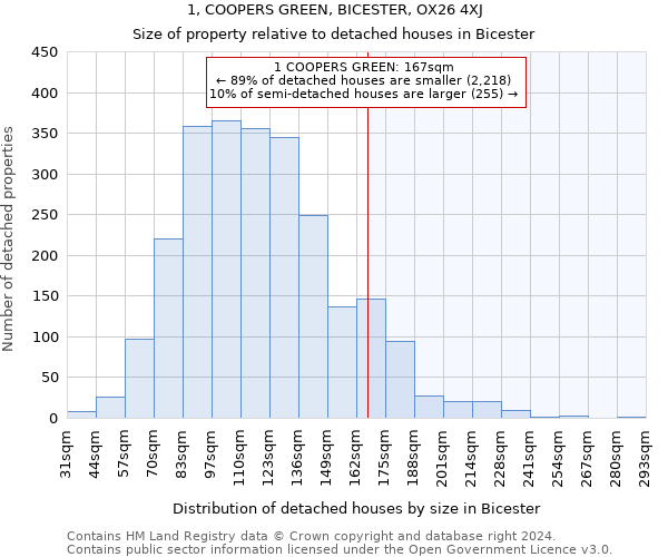 1, COOPERS GREEN, BICESTER, OX26 4XJ: Size of property relative to detached houses in Bicester