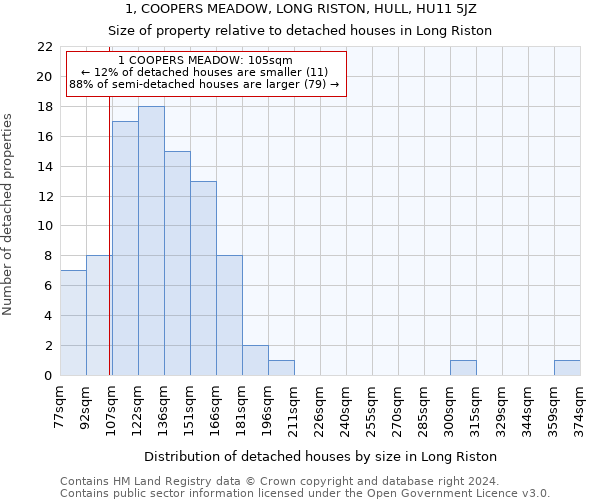 1, COOPERS MEADOW, LONG RISTON, HULL, HU11 5JZ: Size of property relative to detached houses in Long Riston