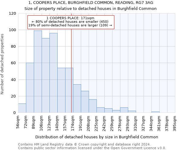 1, COOPERS PLACE, BURGHFIELD COMMON, READING, RG7 3AG: Size of property relative to detached houses in Burghfield Common