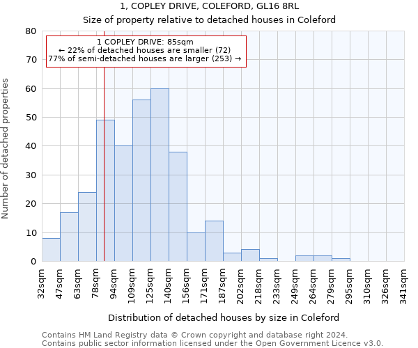 1, COPLEY DRIVE, COLEFORD, GL16 8RL: Size of property relative to detached houses in Coleford